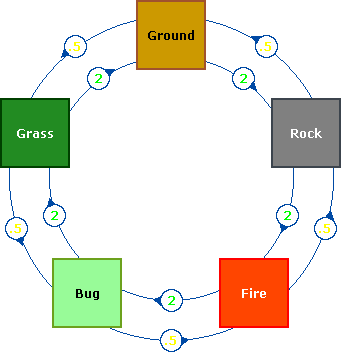 Co-occurrence of Pokemon Types (Gen 1-8) with Chord Diagrams